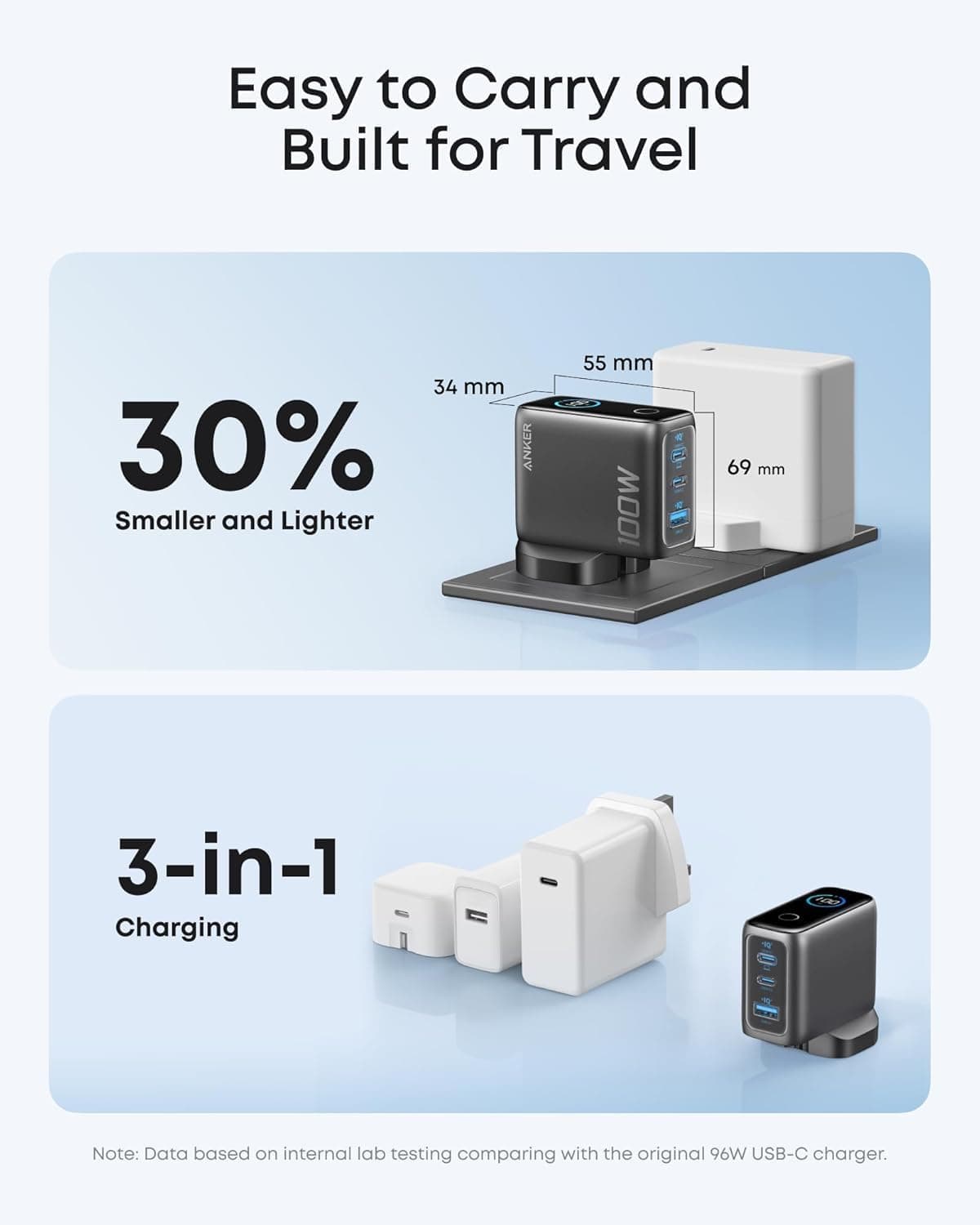 Anker Prime 100W GaN Wall Charger (3-Port Fast Charger for MacBook Pro, iPad, iPhone – Irish 3-Pin) thumbnail 4